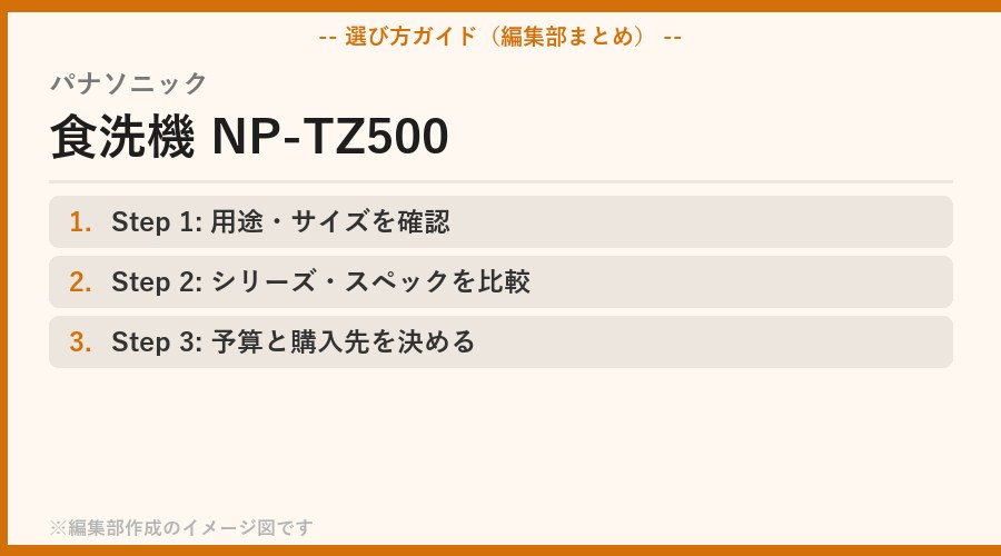 パナソニック 食洗機 NP-TZ500 失敗しないパナソニック食洗機の選び方|容